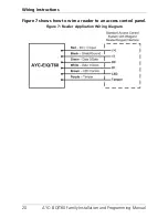 Preview for 20 page of Rosslare AYC-E60 Installation And Programming Manual