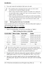 Preview for 15 page of Rosslare AYC-F Series Installation And Programming Manual