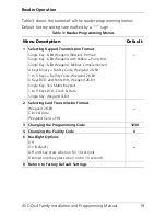 Preview for 19 page of Rosslare AYC-Q54B Installation And Programming Manual