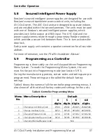 Preview for 37 page of Rosslare AYC-Q54B Installation And Programming Manual