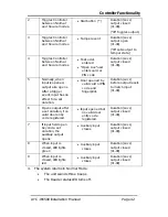 Preview for 43 page of Rosslare AYC-W6500 Installation And Operation Manual