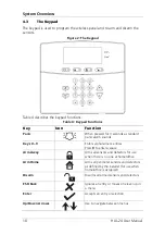 Preview for 18 page of Rosslare HLX-24TH Series User Manual