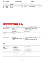 Предварительный просмотр 19 страницы Rotabroach Element 14 1 Original Instructions Manual