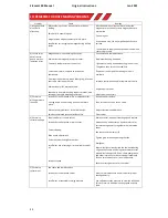 Предварительный просмотр 11 страницы Rotabroach Element40/1 Original Instructions Manual