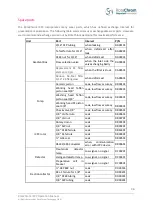 Preview for 36 page of RotaChrom rCPC Operation Manual