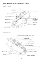 Предварительный просмотр 5 страницы rotai RT8900 User Manual