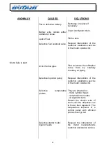 Preview for 42 page of Rotair MDVN 71 AP Operating, Maintenance & Parts Manual