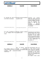 Preview for 43 page of Rotair MDVN 71 AP Operating, Maintenance & Parts Manual