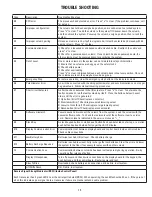 Preview for 15 page of Rotary HydroLift MC75 Original Instructions Manual