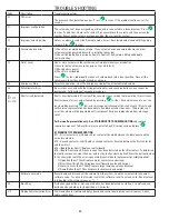 Preview for 20 page of Rotary MCH14 Series Installation-Safety-Operation-Maintenance