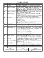 Preview for 11 page of Rotary MCH418 Installation-Safety-Operation-Maintenance