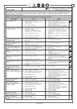 Preview for 91 page of Rotary S38AK-42CAT Operation & Maintenance Manual