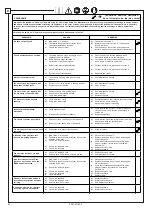 Preview for 92 page of Rotary S38AK-42CAT Operation & Maintenance Manual