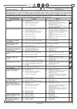 Preview for 93 page of Rotary S38AK-42CAT Operation & Maintenance Manual