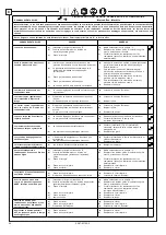 Preview for 94 page of Rotary S38AK-42CAT Operation & Maintenance Manual