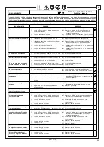 Preview for 95 page of Rotary S38AK-42CAT Operation & Maintenance Manual