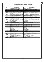 Preview for 101 page of Rotary S38AK-42CAT Operation & Maintenance Manual