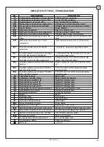 Preview for 105 page of Rotary S38AK-42CAT Operation & Maintenance Manual