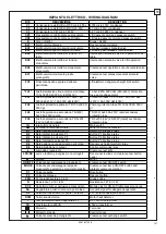 Preview for 107 page of Rotary S38AK-42CAT Operation & Maintenance Manual