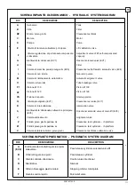 Preview for 111 page of Rotary S38AK-42CAT Operation & Maintenance Manual