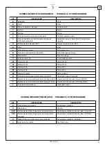 Preview for 113 page of Rotary S38AK-42CAT Operation & Maintenance Manual