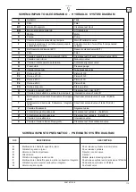 Preview for 115 page of Rotary S38AK-42CAT Operation & Maintenance Manual