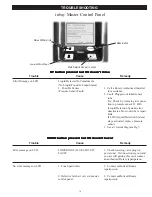 Preview for 13 page of Rotary SL212i 400 Series Operation & Maintenance Manual