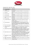 Preview for 22 page of Rotary SL230RA-PE Installation Instructions Manual