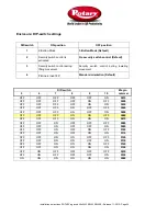 Preview for 24 page of Rotary SL230RA-PE Installation Instructions Manual