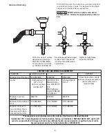 Preview for 5 page of Rotary SPO16 Installation Instructions Manual