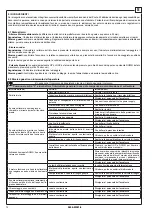 Предварительный просмотр 70 страницы Rotary SPOA3LX Operation & Maintenance Manual