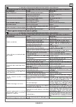 Предварительный просмотр 71 страницы Rotary SPOA3LX Operation & Maintenance Manual