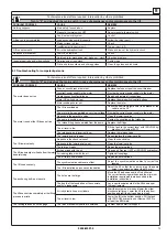 Предварительный просмотр 73 страницы Rotary SPOA3LX Operation & Maintenance Manual