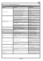 Предварительный просмотр 76 страницы Rotary SPOA3LX Operation & Maintenance Manual