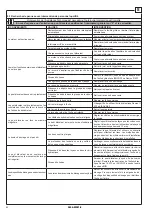 Предварительный просмотр 80 страницы Rotary SPOA3LX Operation & Maintenance Manual