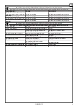 Предварительный просмотр 83 страницы Rotary SPOA3LX Operation & Maintenance Manual