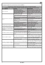 Предварительный просмотр 84 страницы Rotary SPOA3LX Operation & Maintenance Manual