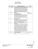 Preview for 38 page of Rotax 912 iS Sport Maintenance Manual