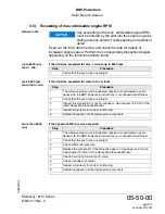 Preview for 77 page of Rotax 912 iS Sport Maintenance Manual