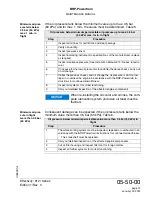 Preview for 83 page of Rotax 912 iS Sport Maintenance Manual