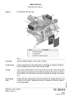 Preview for 110 page of Rotax 912 iS Sport Maintenance Manual