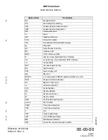 Preview for 16 page of Rotax 914 series Maintenance Manual