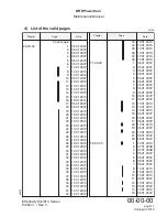 Preview for 11 page of Rotax MMH-912 Series Maintenance Manual