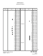 Preview for 14 page of Rotax MMH-912 Series Maintenance Manual