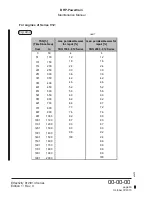 Preview for 30 page of Rotax MMH-912 Series Maintenance Manual