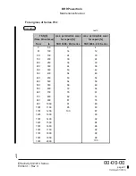 Preview for 31 page of Rotax MMH-912 Series Maintenance Manual