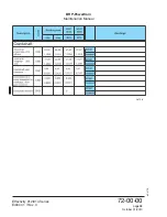 Preview for 170 page of Rotax MMH-912 Series Maintenance Manual