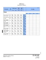 Preview for 174 page of Rotax MMH-912 Series Maintenance Manual