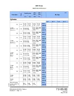 Preview for 179 page of Rotax MMH-912 Series Maintenance Manual