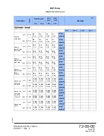 Preview for 181 page of Rotax MMH-912 Series Maintenance Manual